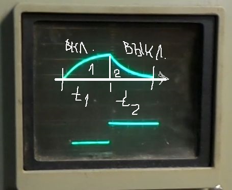 Видно же, что площадь импульса спада меньше накачки