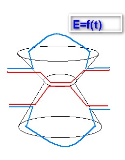 динамическая фигура