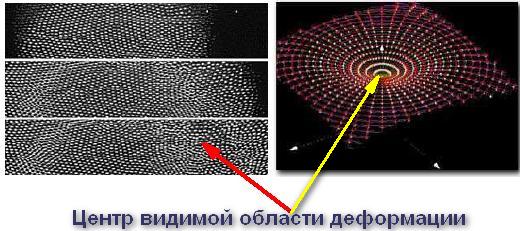 Деформация вакуума