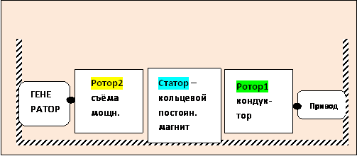 мотор "МКП" с типовым генератором