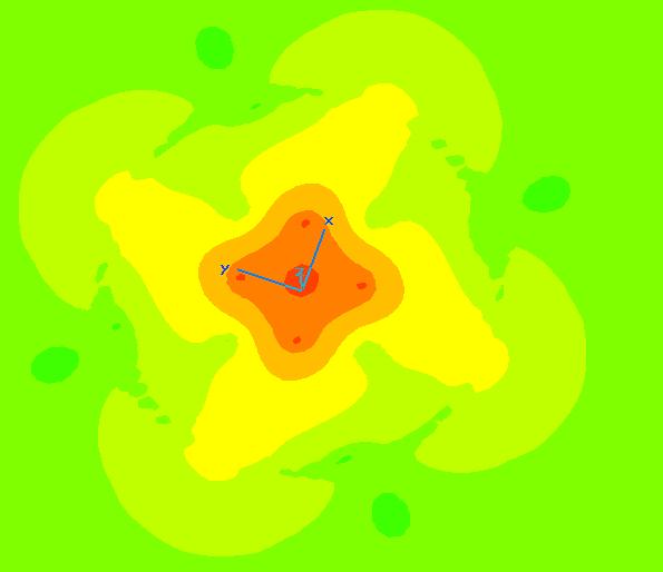 Распределение напряженности магнитного поля