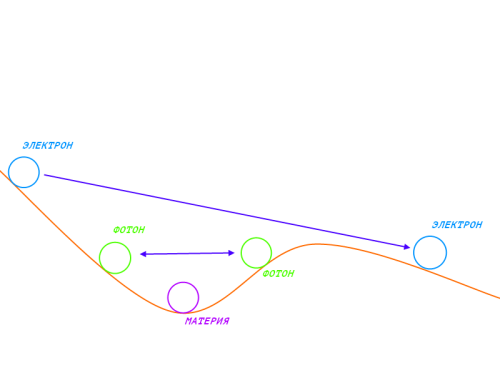 Так понятно?