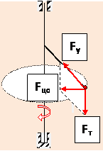 Векторная схема