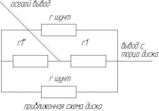 вот упрощенная схема замещения диска, как думаешь распространяться магнитные линии?