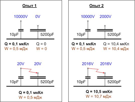 Опыт с искрой