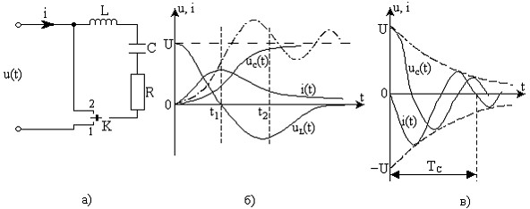 Переходные процессы
