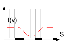 Пространственно-временной квазианигиляционный квантовый континуум!!