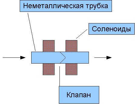 Насос