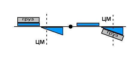 Рычаг со смещением масс. 