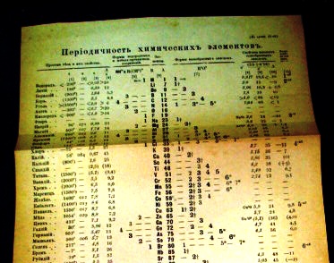 Таблица