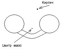 гравитирующая