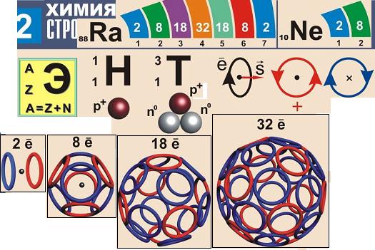 Электрончики с разным вращением на картинке синие и красные