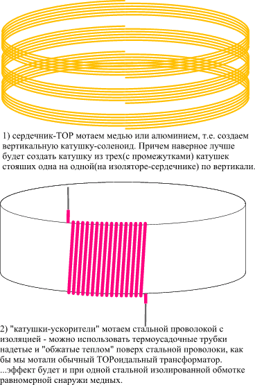эскиз грави ТПУ 
