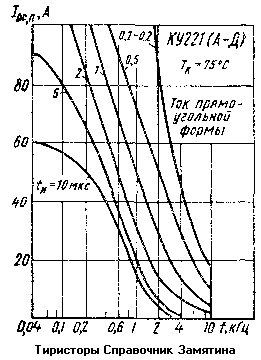 КУ221