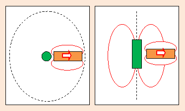 Гидродинамика эфира в униполярке