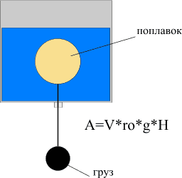 здесь формула работы будет корректна, а в случае с колесом - нет. 