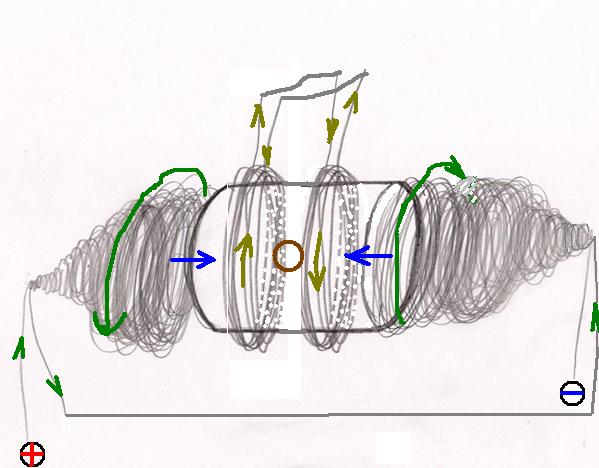 И с чем эти СЭМВ едят?