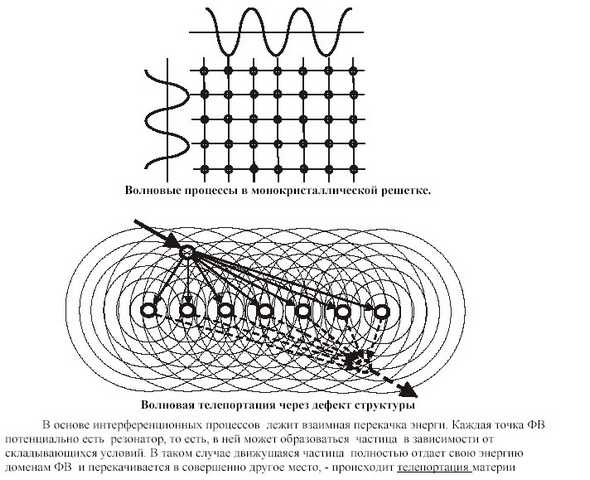 Принцип n-мерной телепортации Дона.