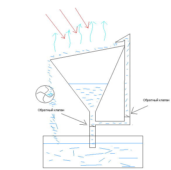 Насос Радченко.