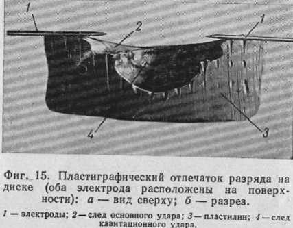 Кавитационный удар в пластелине