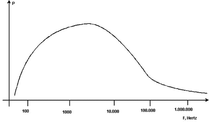 Спектр молнии
