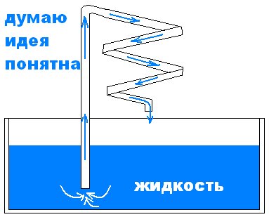 Моя водяная идейка, незнаю работалоб оно или нет, думаю что из капилярных материалов чтото вышло б.