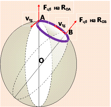 Теорема кольца вписанного в поверхность сферы