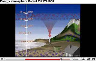 Energy atmosphere Patent RU 2245606 