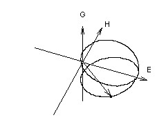 3-х компонентая электромагнитная индукция