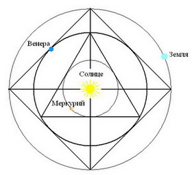 В плоскости это выглядило примерно так