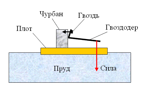 Это вот очем речь. Ветка - Обычная механическая гравицапа