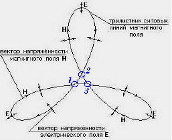 М-струна как основа трилистника качера