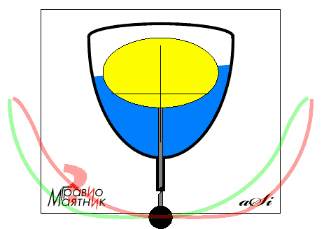 На показанных Асей траекториях видна работа архимедовых ЦСС