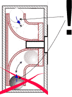 путь в прямом участке отвода