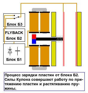 Блок-схема конденсаторного генератора