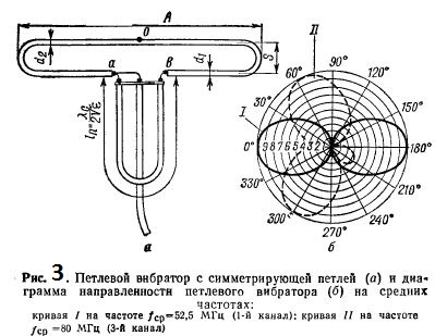 петлевой вибр