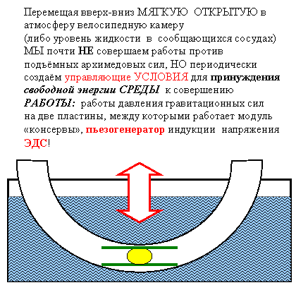 Опыт с камерой и "пьезогравиконсервами"