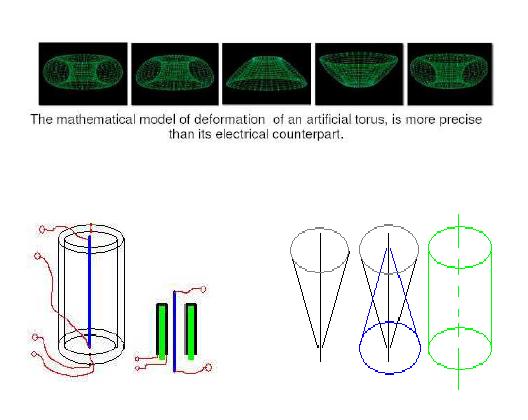 конус деформации