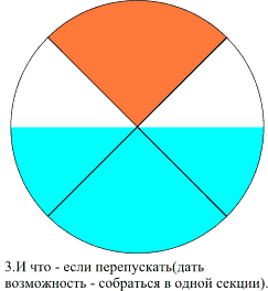 Фигура 3. С перетоками