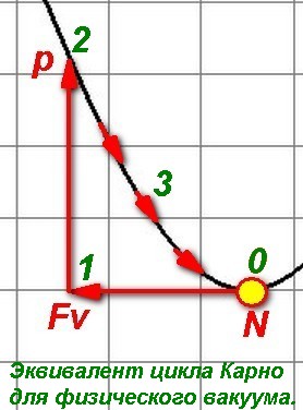 Эквивалент цикла Карно для СЕ