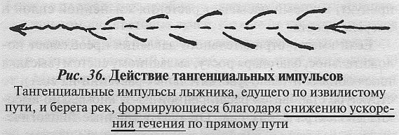 Рисунок со стр.269 