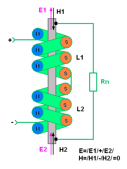 Возможная конструкция БХТ