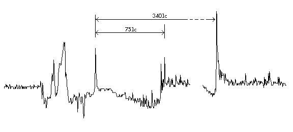 График.  аккомодация