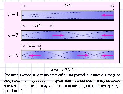 Гашение звука в противофазе