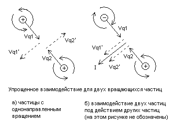 ВЗ, исправлен