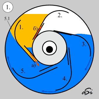5-лопастная МигроГЭС - 1. фаза