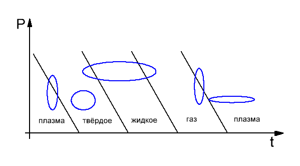 Фазовые переходы. 