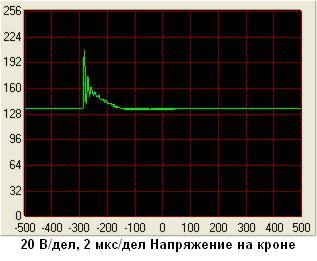 Сигнал на Кроне