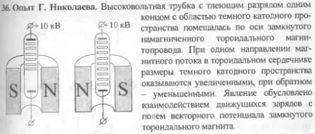 Г.В.Николаев. Современная электродинамика и причины её парадоксальности. Томск-2003. Стр. 49: 