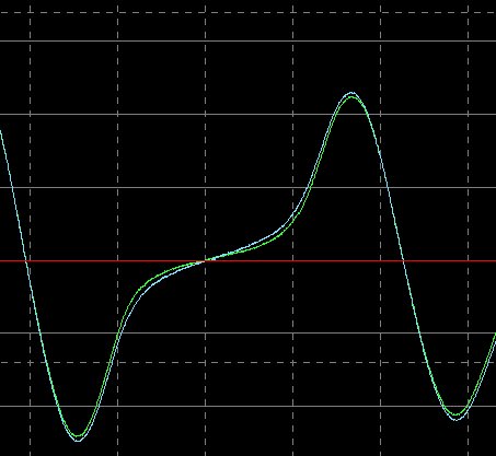 ЭДС на внутренней - меньше